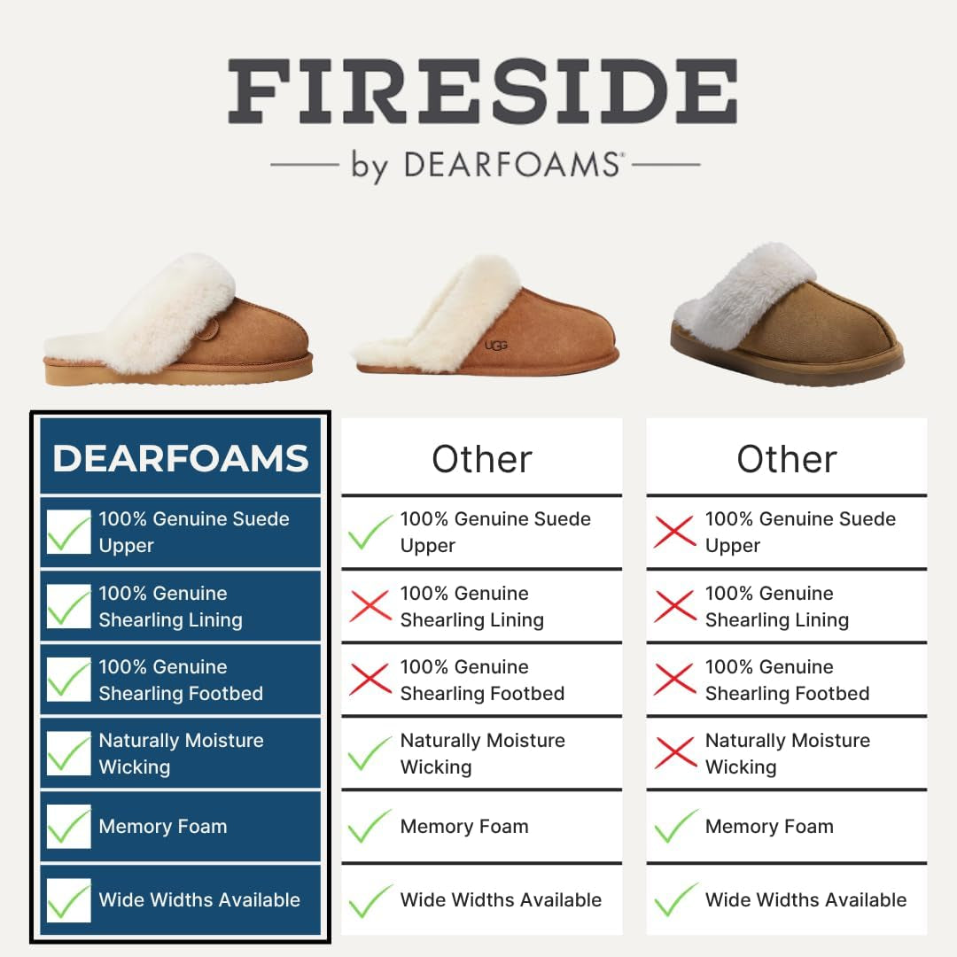 Fireside by Dearfoams Women's Sydney Shearling Fur Indoor/Outdoor Scuff Slipper in Wide Widths